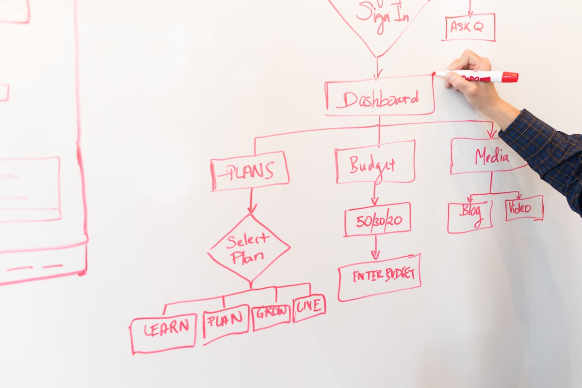 Strategic Planning Steps You Should Follow